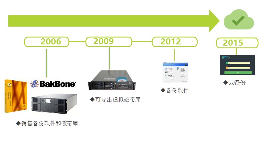 dvubb 按此在新窗口浏览图片
